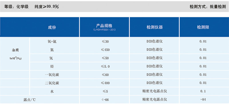 化學(xué)級(jí)氯化氫氣相雜質(zhì)說明
